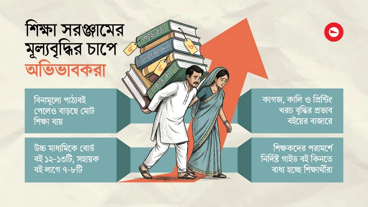 ৫০০ টাকার সহায়ক বই ৮০০