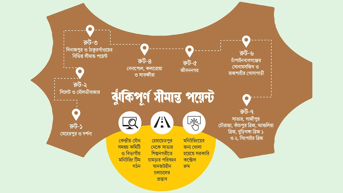 চামড়া পাচারের আশঙ্কা