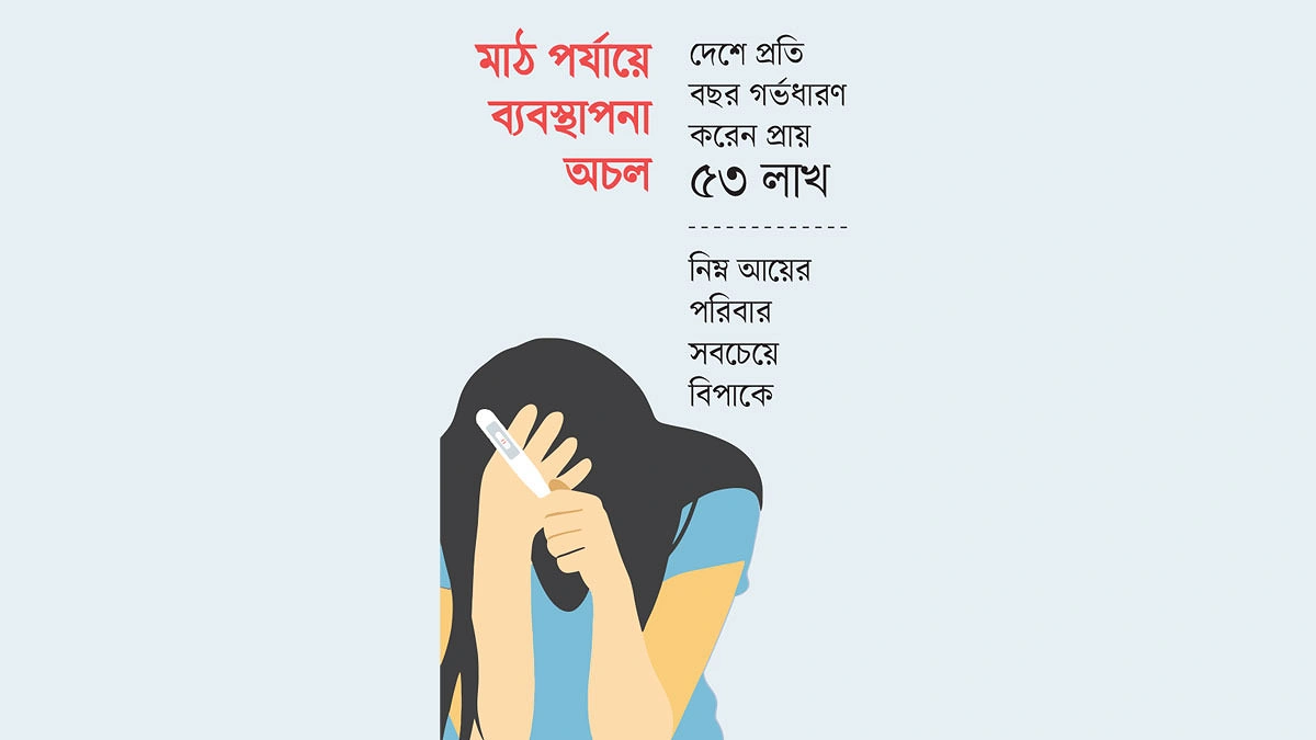 অভাব জন্মনিয়ন্ত্রণ সামগ্রীর