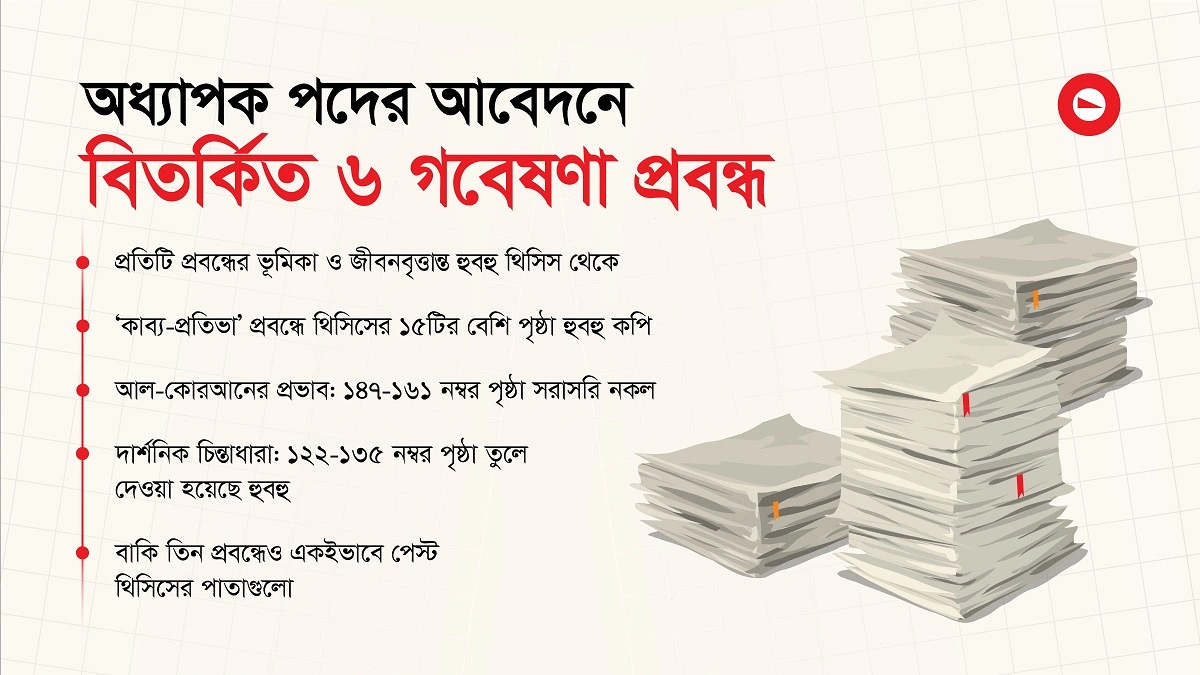 রাবি থেকে ঢাবি যেতে কপি-পেস্ট গবেষণা