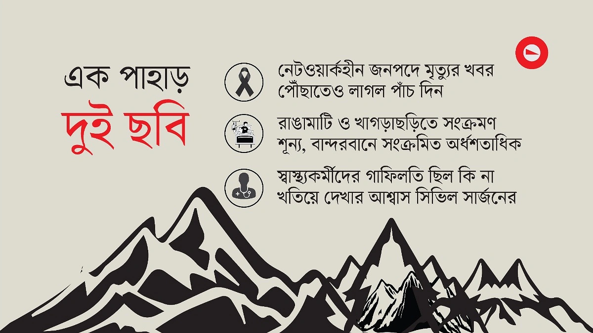 বনের গাছ কেটে সড়ক, তবু পৌঁছায় না জীবনদায়ী টিকা