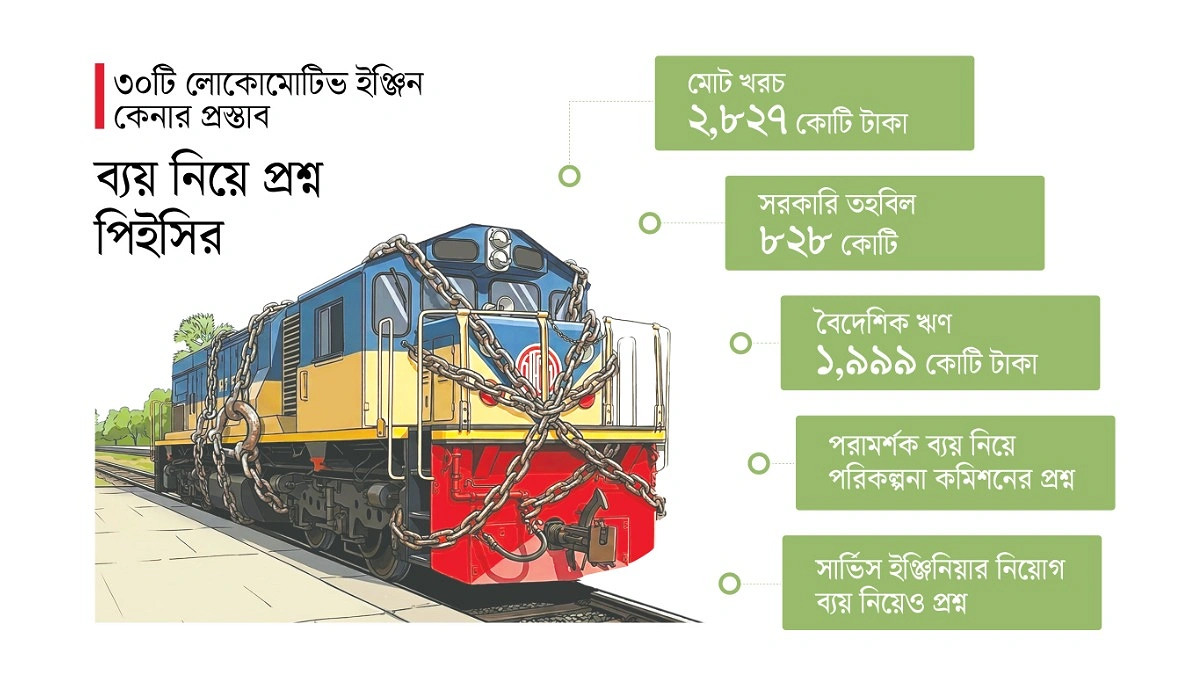 প্রশ্নের প্ল্যাটফর্মে রেলের ইঞ্জিন