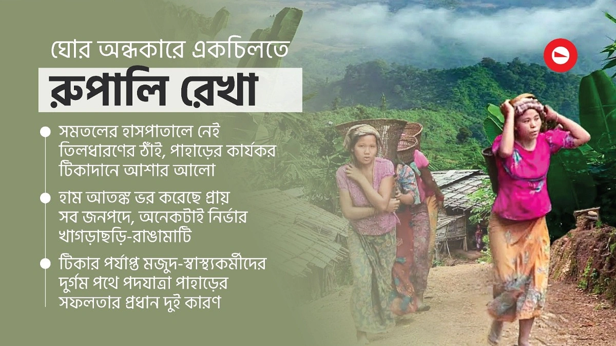 পাহাড়ে সংক্রমণের ভিন্ন চিত্র, দেখাচ্ছে আগামীর পথ
