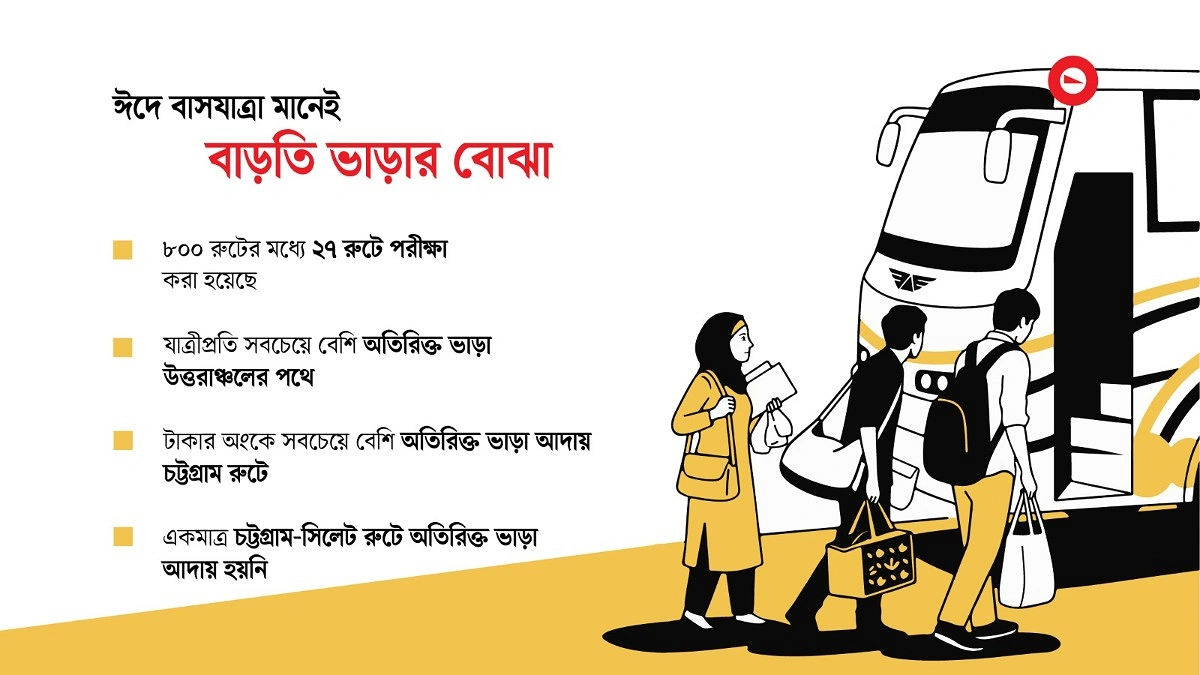 ঈদের বাসে ১৬৭ কোটি টাকার অতিরিক্ত ভাড়া