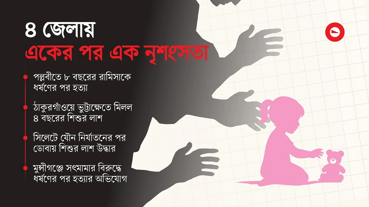 রামিসা-ফাহিমা-লামিয়া-আছিয়ার জন্য কাঁদছে দেশ