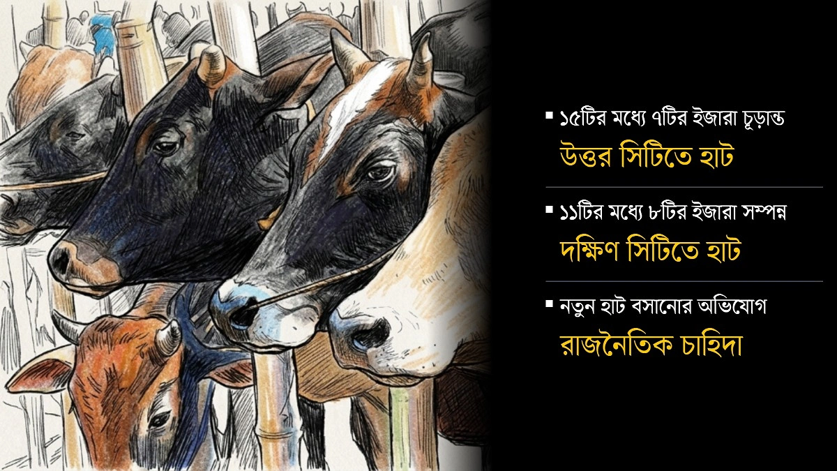 ঢাকার আবাসিক এলাকা হলো হাটমুক্ত