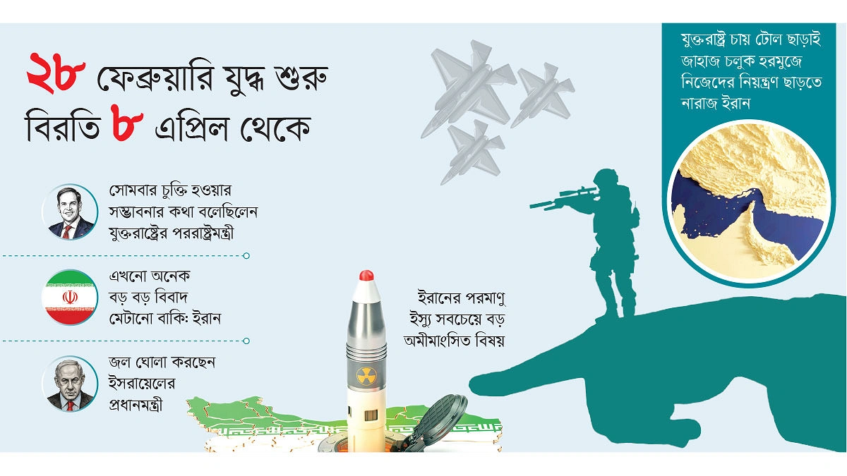 কত কাছে তবু বহুদূর