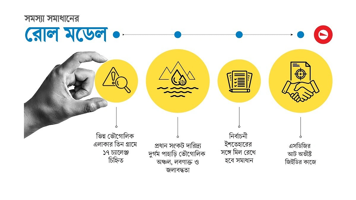 তিন গ্রাম থেকে ছড়াবে আলো