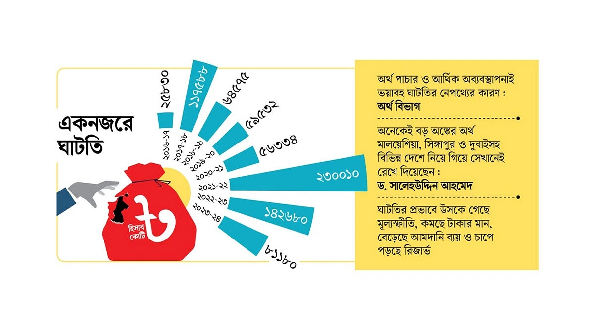 ৮ লাখ কোটি টাকা কোথায়