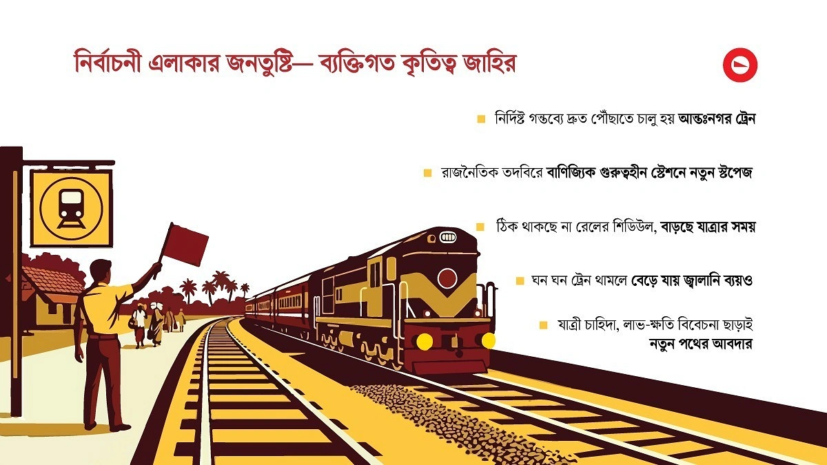 মন্ত্রী-এমপির আবদারে থামছে ট্রেনের গতি!