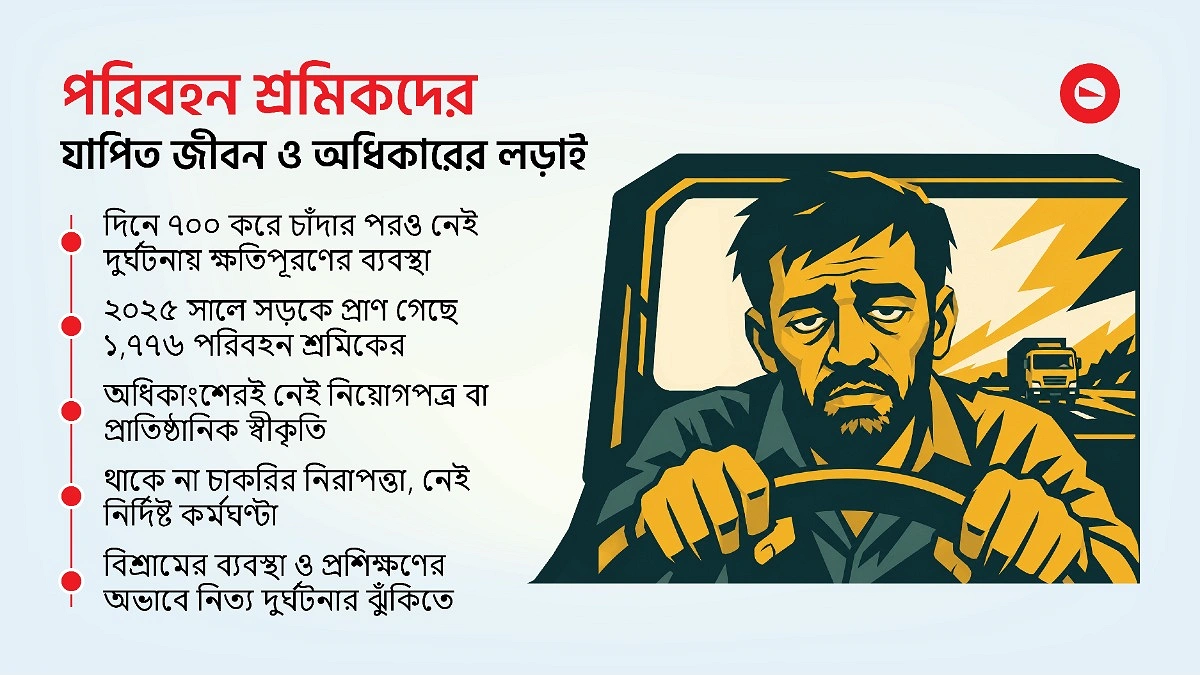 চাকা থামলেই জীবন অচল