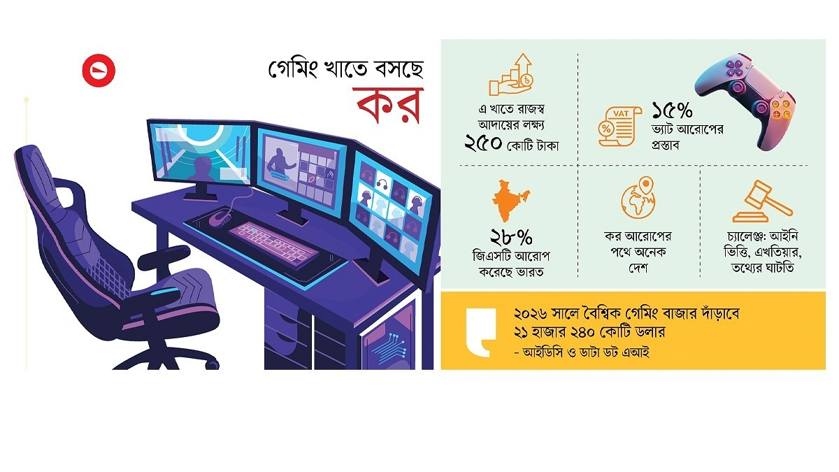 ২০০০ কোটির অনলাইন গেমস বাজারে নজর
