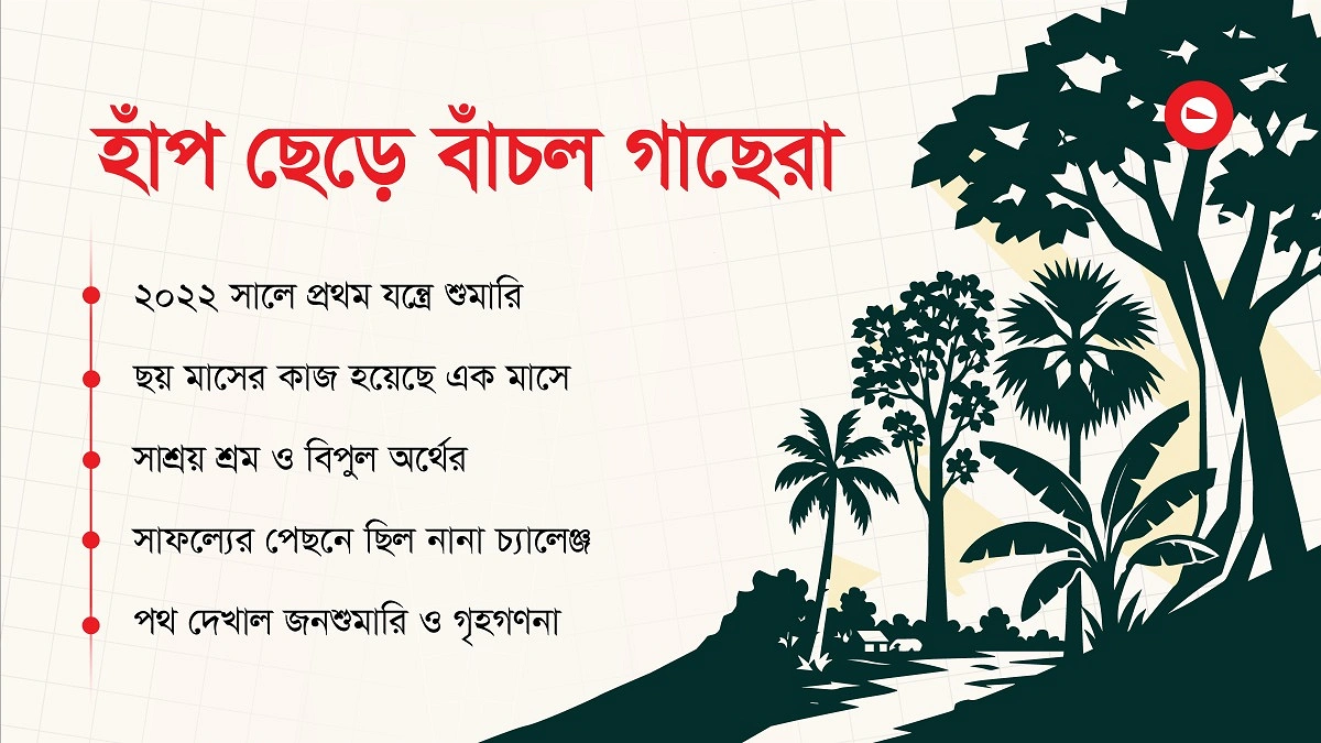 ডিজিটাল শুমারি বাঁচাল ৪ কোটি ২২ লাখ পৃষ্ঠা কাগজ