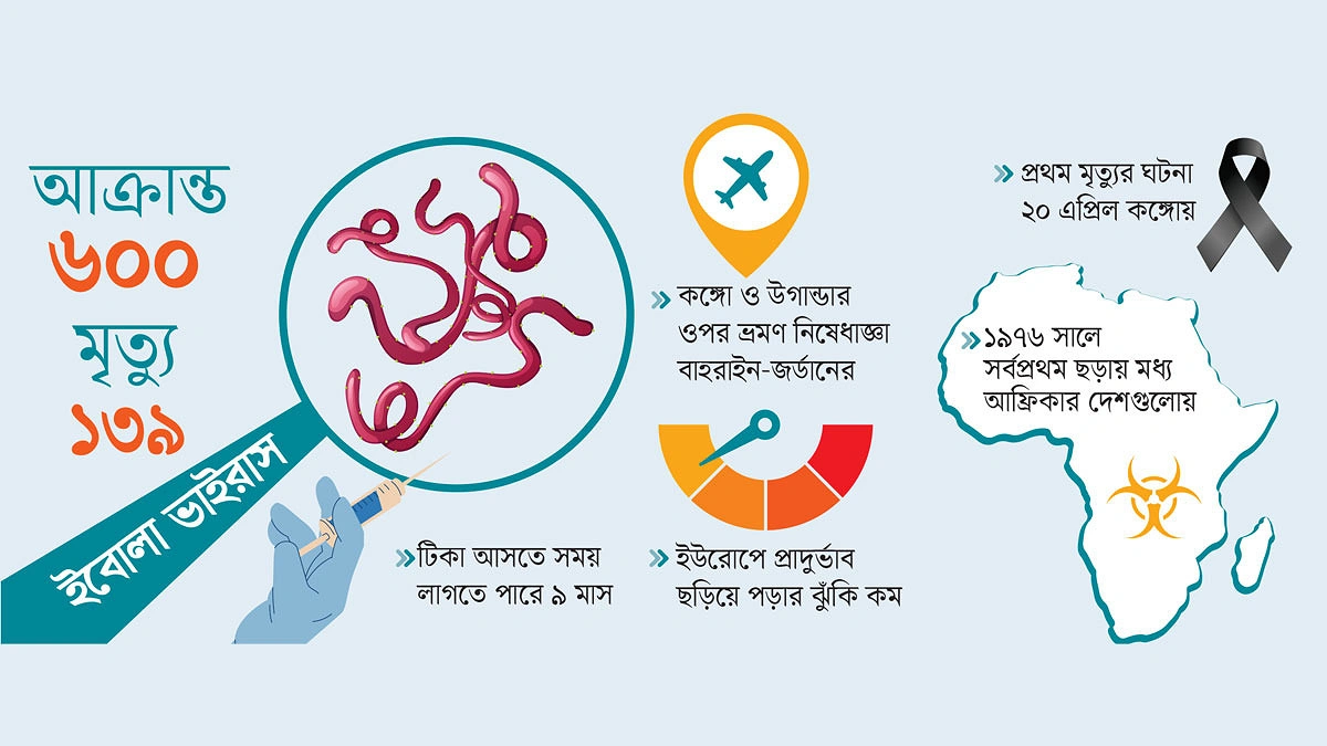 আফ্রিকায় ইবোলার মরণকামড়