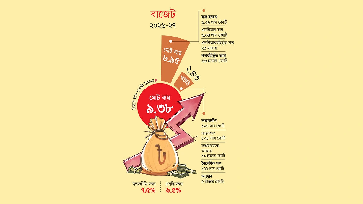 ভ্যাট-বিনের  জাল তৃণমূলে