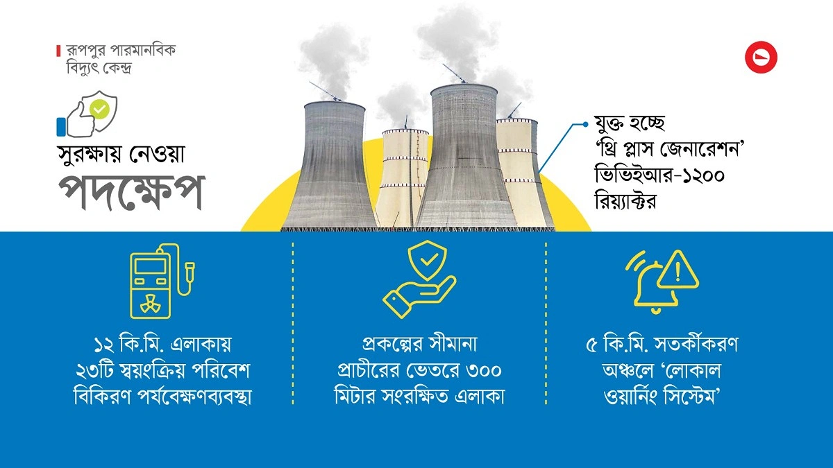 ভয়ে রূপপুরের আশপাশের মানুষ