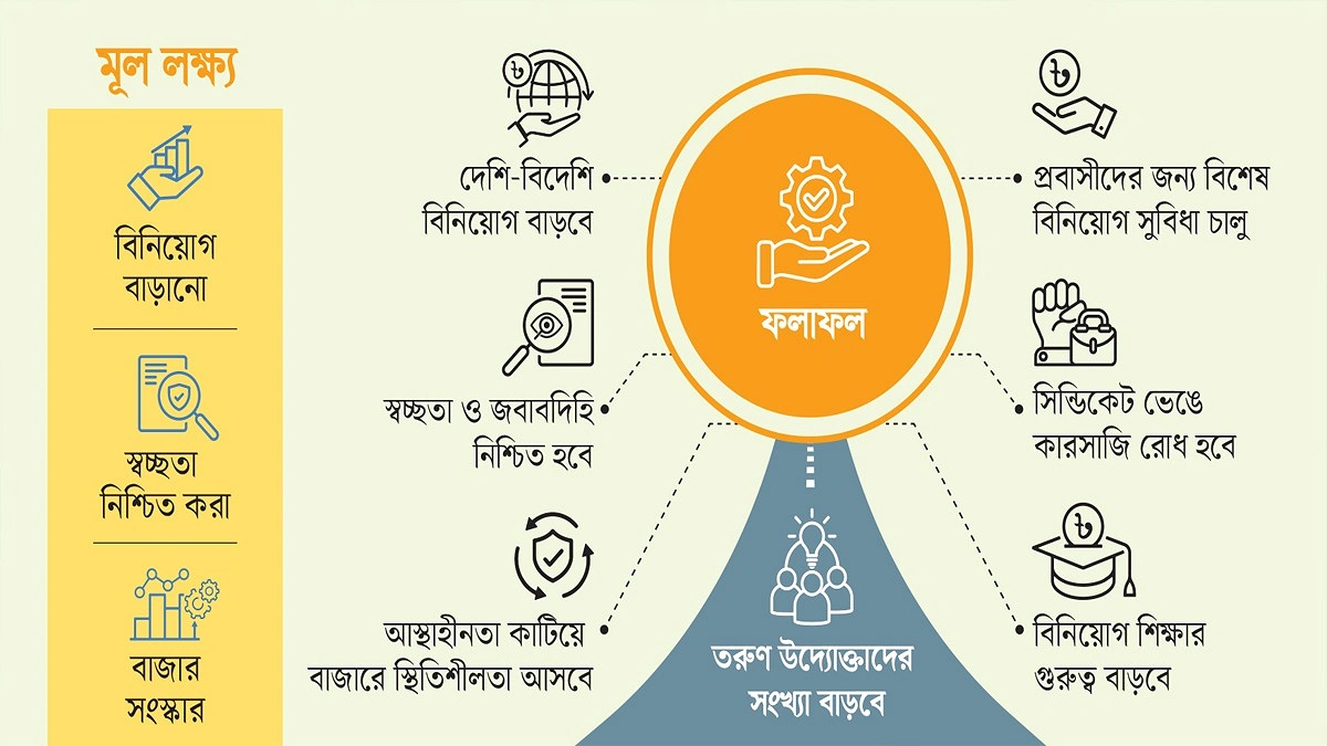 ১৮০ দিনের রোডম্যাপ