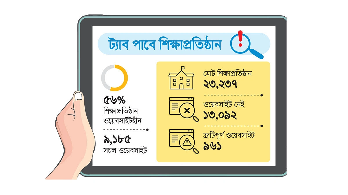 বিদ্যুৎই নেই ট্যাব যাচ্ছে