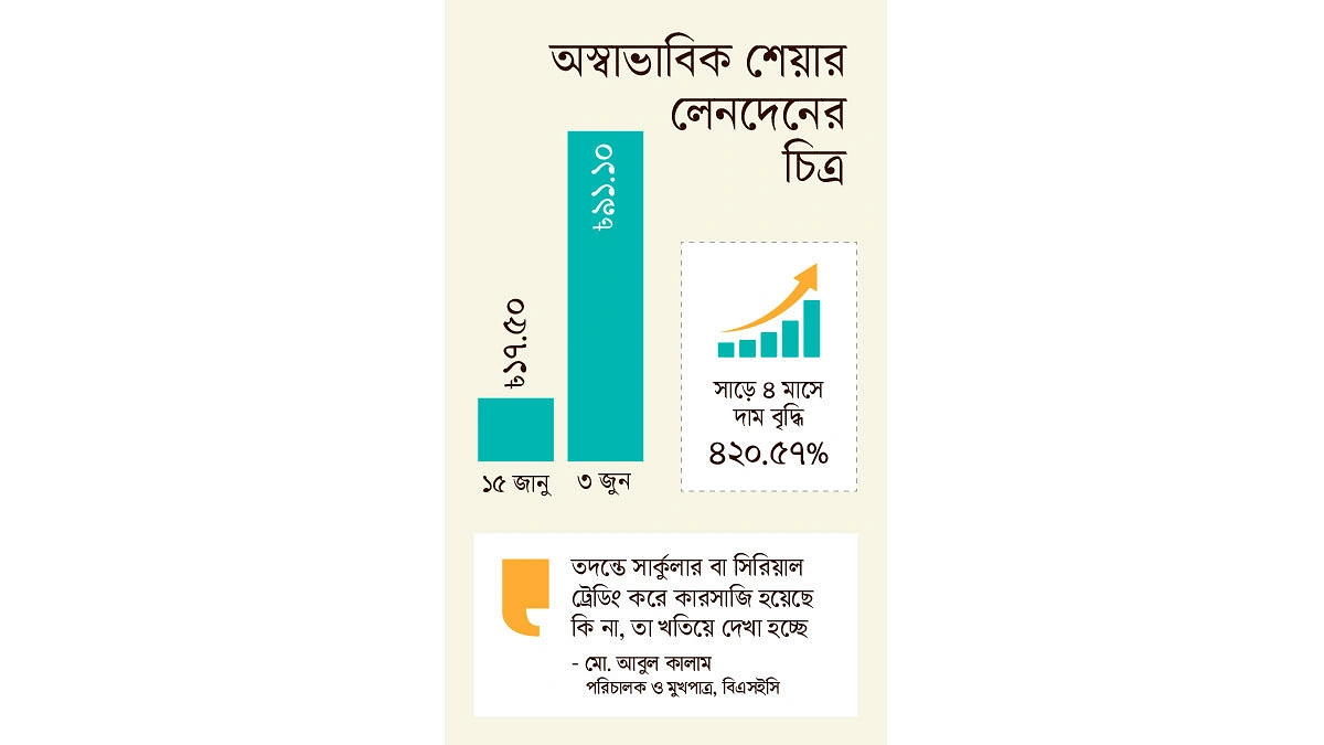 বন্ধ কারখানা বাড়ছে দাম ঝুঁকিতে বিনিয়োগ