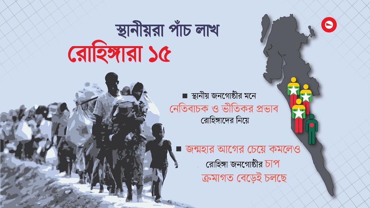 স্থানীয়রা ৫ লাখ, রোহিঙ্গা ১৫ লাখ; কক্সবাজারে ভীতিকর প্রভাব
