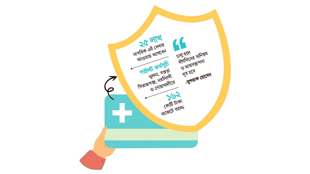 পাঁচ জেলায় চালু হচ্ছে ই-হেলথ কার্ড