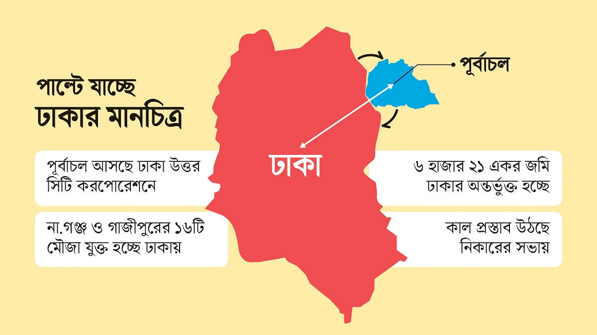 বড় হচ্ছে ঢাকা জেলা, ছোট হচ্ছে গাজীপুর ও না.গঞ্জ