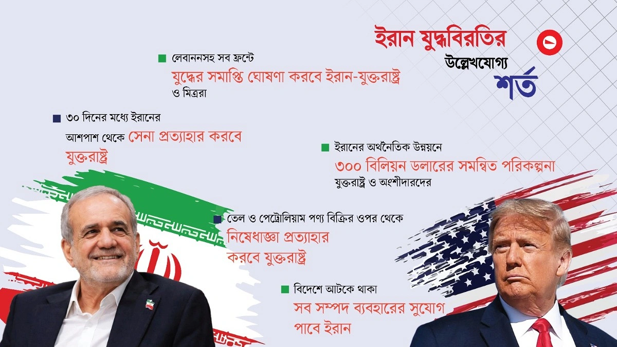 শত্রুতা শেষে শান্তির দুয়ারে ইরান–যুক্তরাষ্ট্র