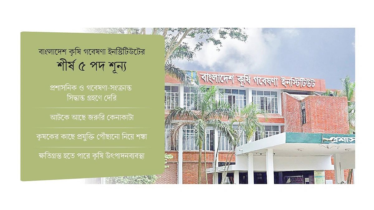 গবেষণা ও উন্নয়ন প্রকল্পে ধীরগতি