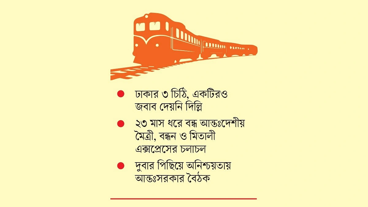 ট্রেন চালাতে অনীহা ভারতের