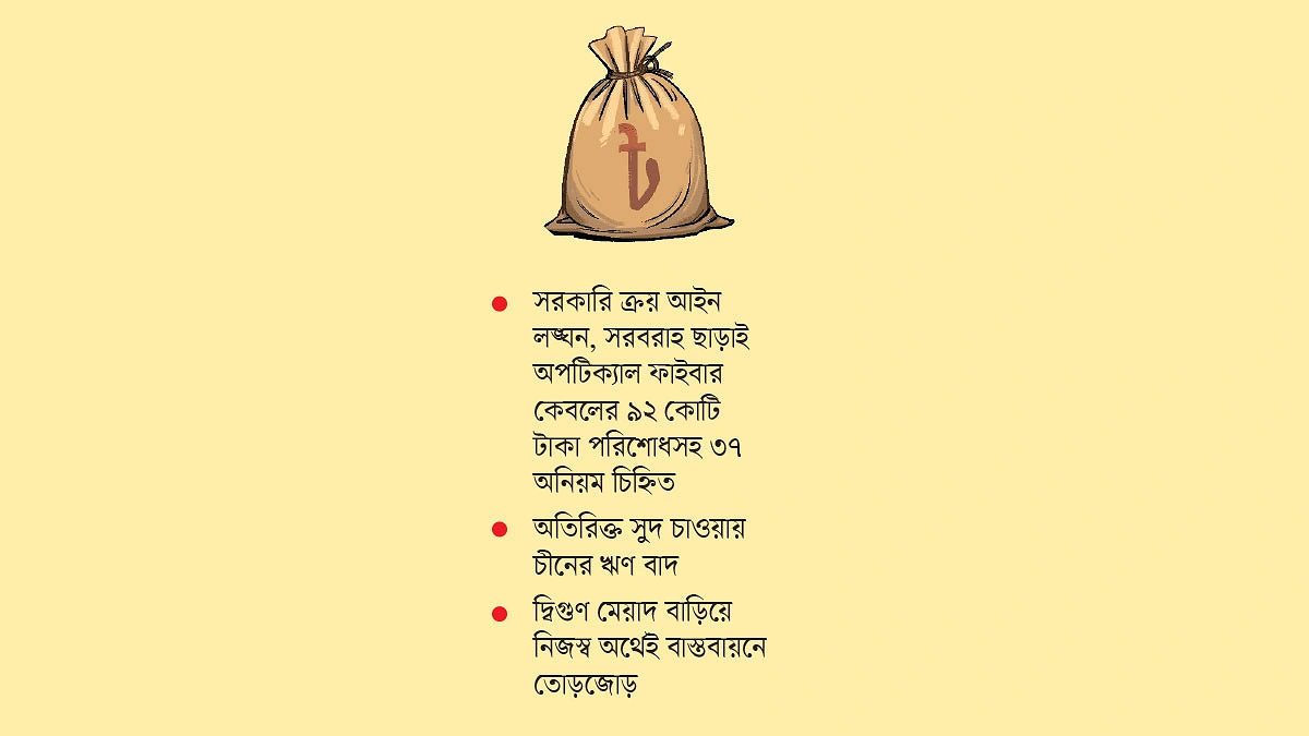 এক প্রকল্পে ৩৭ অনিয়ম