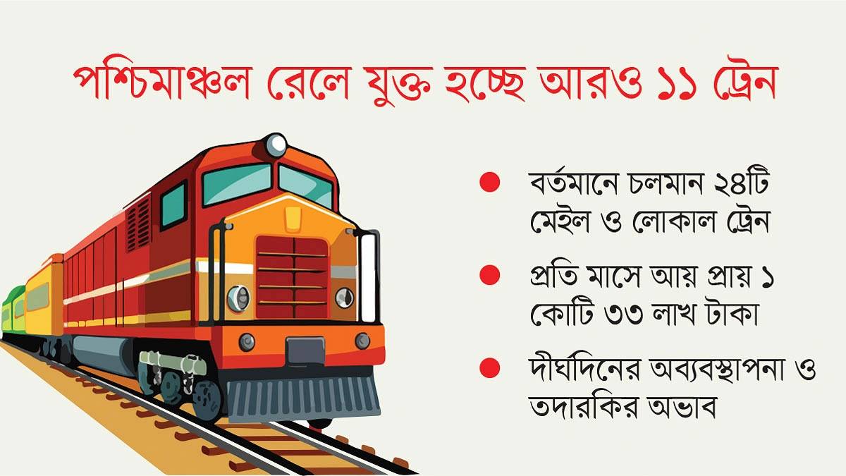 বাড়ছে ট্রেন, সেবা বাড়বে কি