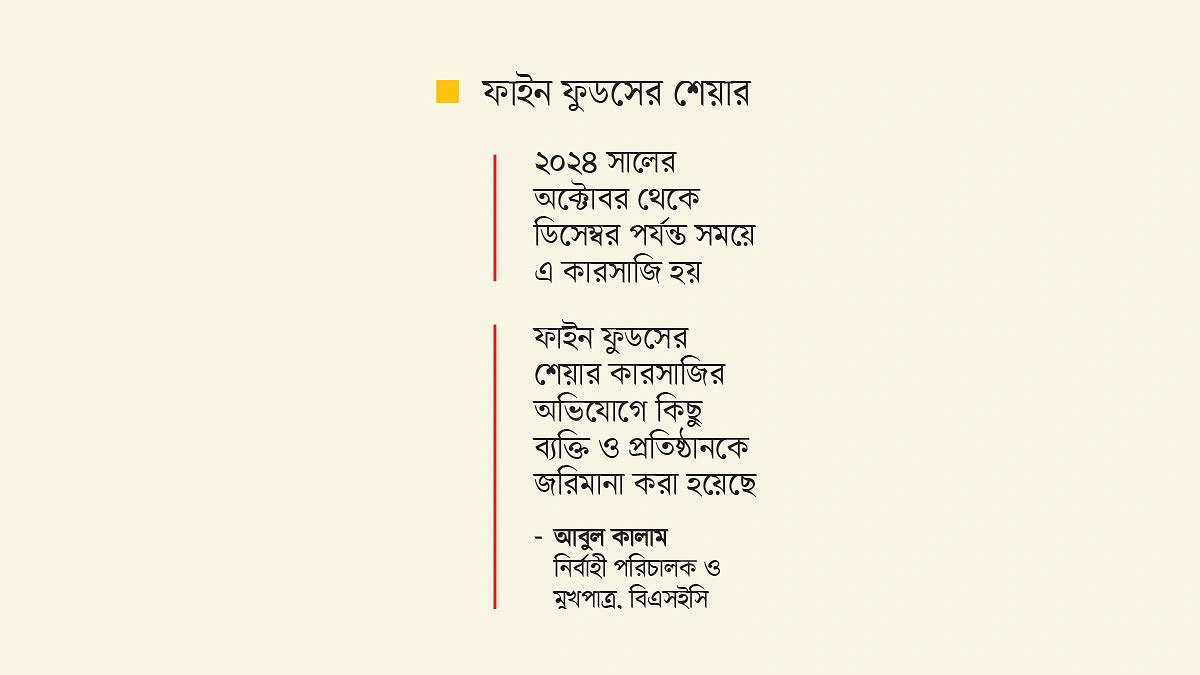 কারসাজিতে জড়িত ১২ ব্যক্তি-প্রতিষ্ঠান