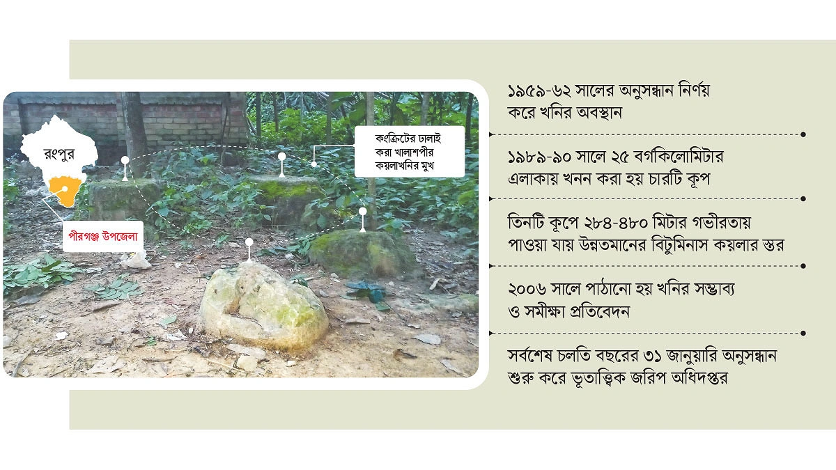 লাল ফিতায় বন্দি খনিজ অনুসন্ধান