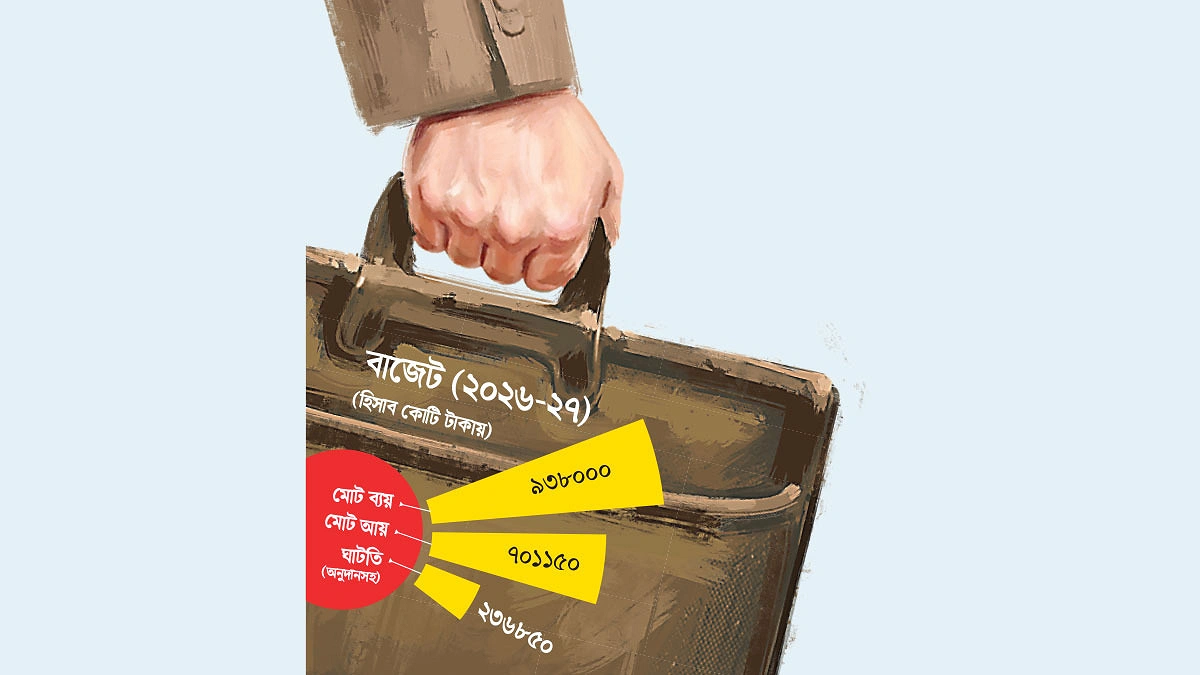 কর জালে খুচরা ব্যবসা শিল্পে বড় প্রণোদনা