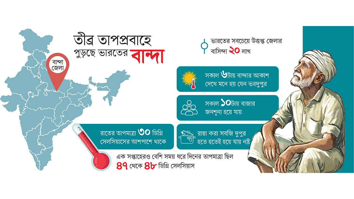 ছায়া আর বাতাসের খোঁজে মানুষ