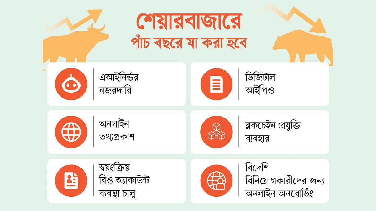 ডিজিটাল রূপান্তরের পরিকল্পনা