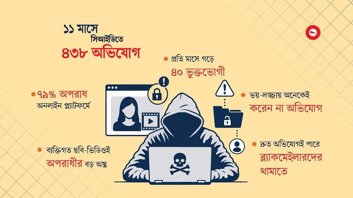 নীরব ভুক্তভোগী, বেপরোয়া ব্ল্যাকমেইলার