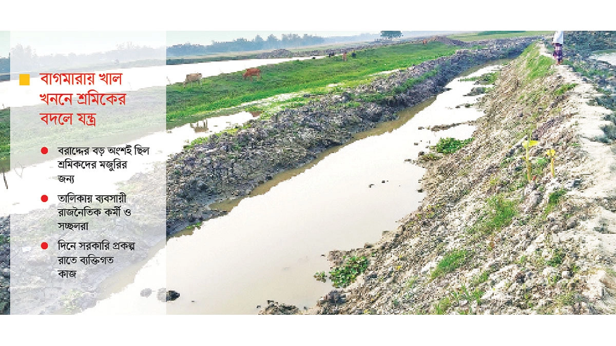 শ্রমিকের টাকা কার পকেটে