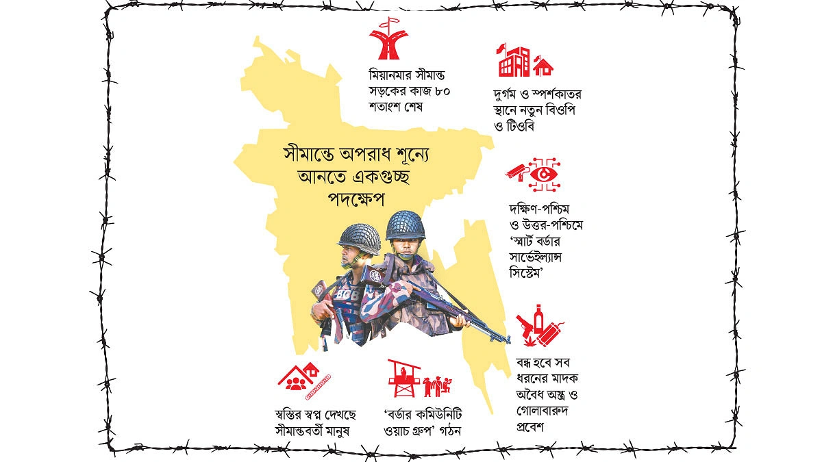 এবার কাঁটাতারের বেড়া দিচ্ছে বাংলাদেশ