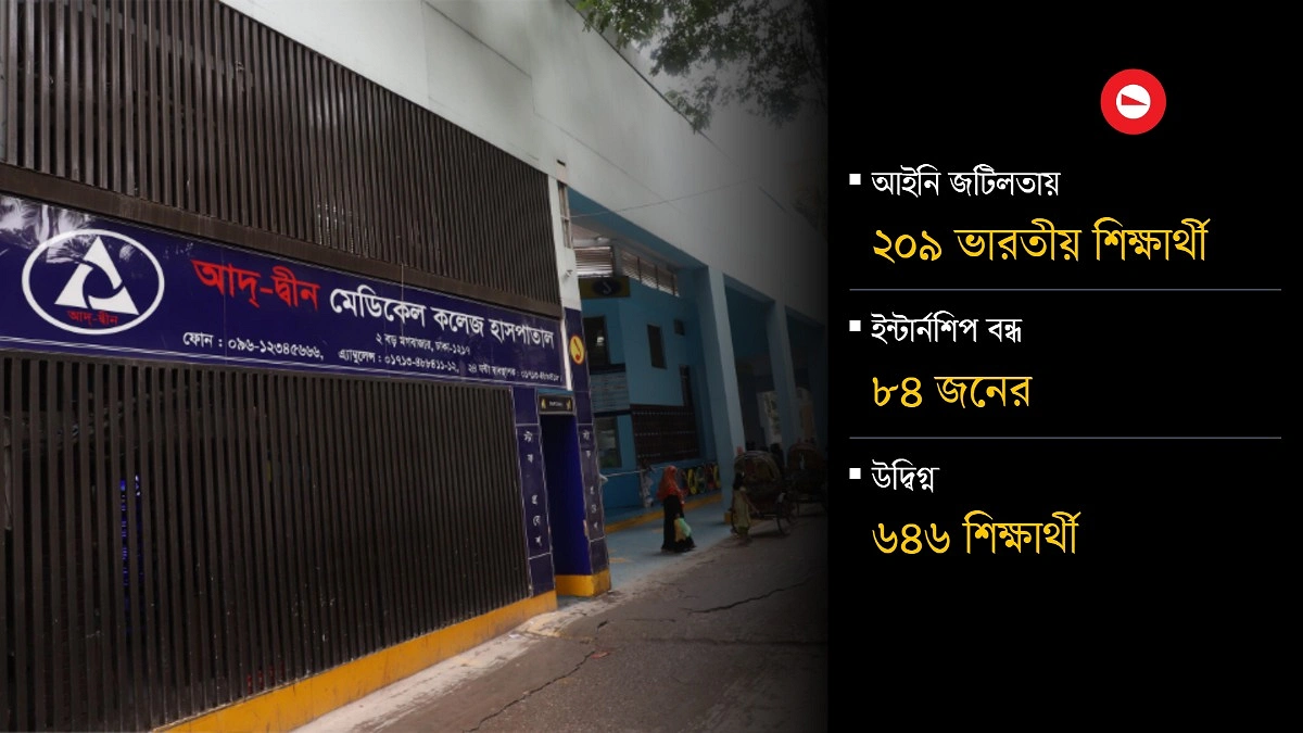 শিক্ষাজীবনের জটিলতায় ৬৪৬ আদ্-দ্বীন শিক্ষার্থী