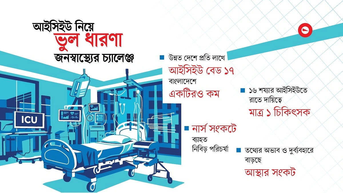 বহু ‘নেই’ আইসিইউতে, আছে মৃত্যু