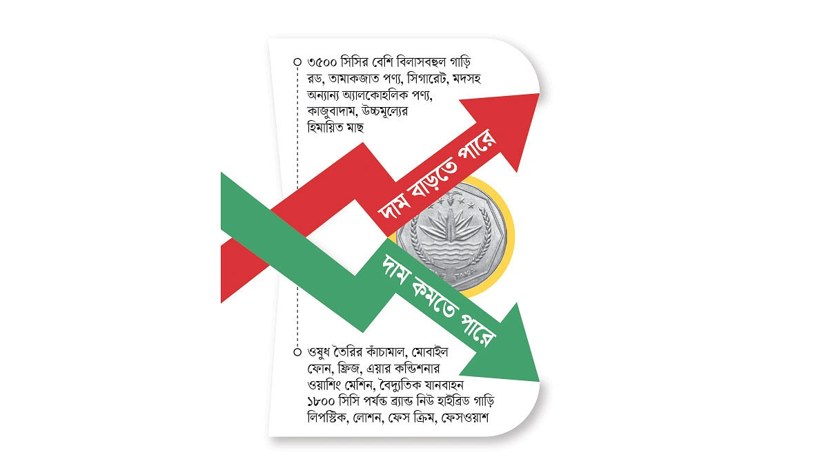 ব্যবসায়ীদের জন্য সুখবর আসছে বড় কর ছাড়