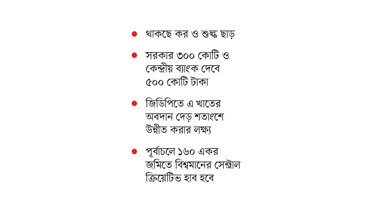 ক্রিয়েটিভ ইকোনমিতে ৮০০ কোটির তহবিল