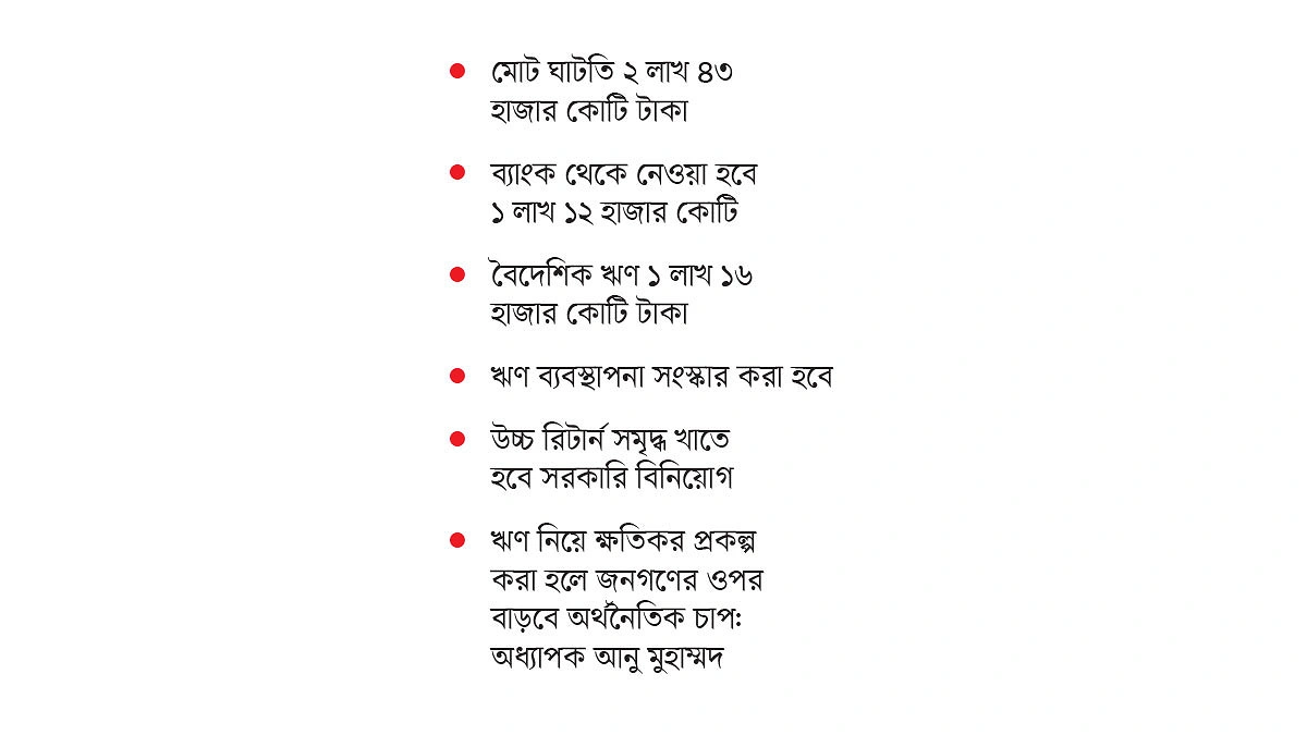 বাড়ছে ঋণ ও ঘাটতির অঙ্ক