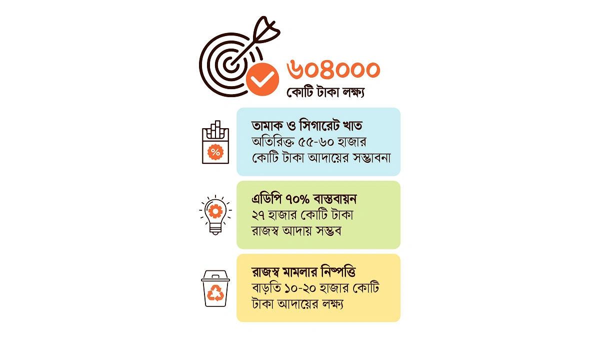 নজর তিন খাতে