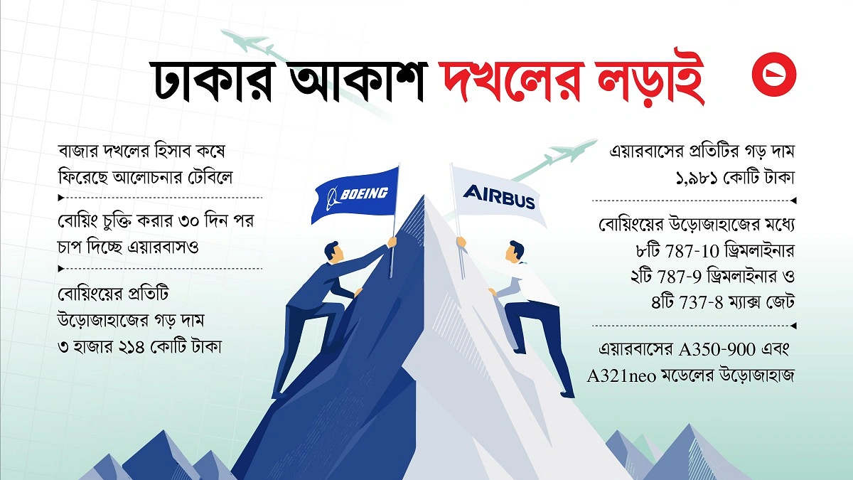 এয়ারবাস কড়া নাড়ছে নতুন করে