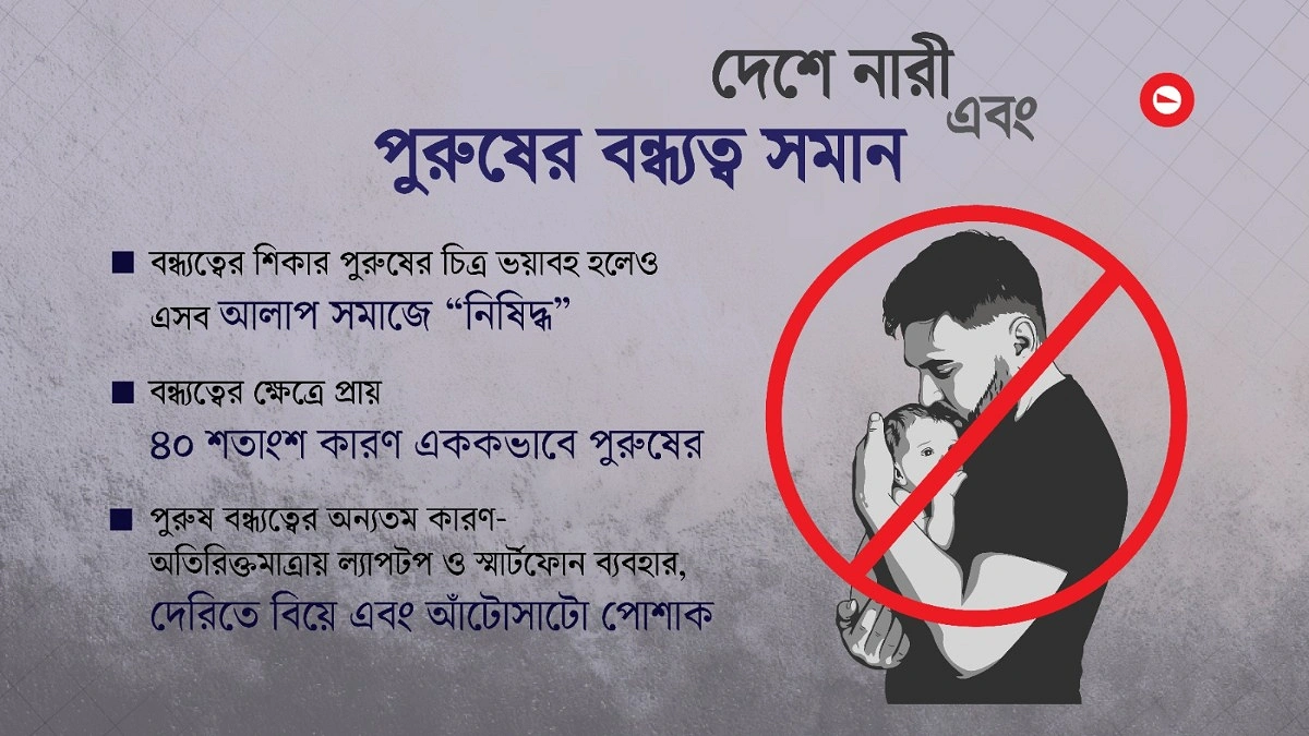 বাবা হতে পারছেন না ২১ লাখ পুরুষ