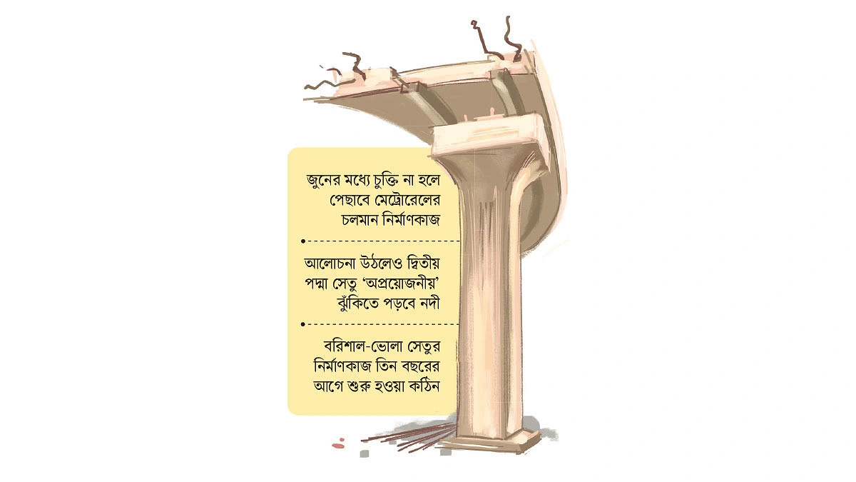 সংশয়ে অনিশ্চয়তায় বড় প্রকল্প