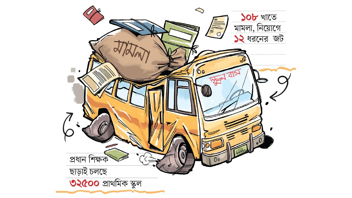 শিক্ষার ‘স্পিডব্রেকার’ ১৩ হাজার মামলা