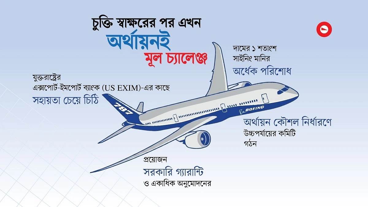 বোয়িং চুক্তির পর ১১ হাজার কোটির চাপে বিমান
